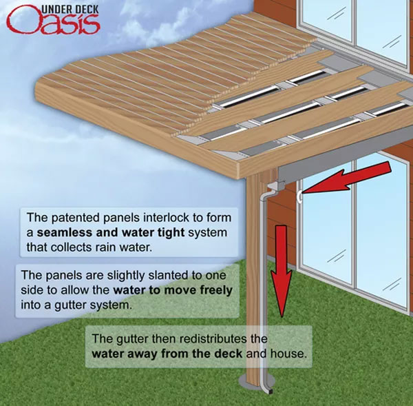 How It Works Under Deck Oasis Tn, Under Decking Ceiling Ideas